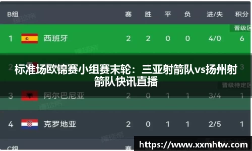 标准场欧锦赛小组赛末轮：三亚射箭队vs扬州射箭队快讯直播